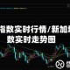 新加坡50指数实时行情/新加坡a50指数实时走势图
