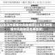 山东滨州疫情中风险地区(山东滨州疫情中风险地区名单最新)