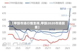 【甲醇市场行情怎样,甲醇2020市场前景】