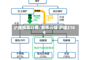 沪镍股票行情/股市行情 沪镍2109