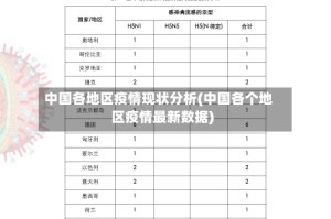 中国各地区疫情现状分析(中国各个地区疫情最新数据)
