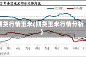 期货行情玉米(期货玉米行情分析)