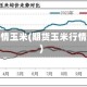 期货行情玉米(期货玉米行情分析)