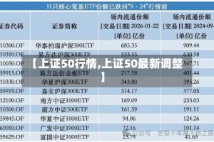 【上证50行情,上证50最新调整】