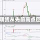 原油期货从先前高点回落
