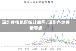 深圳疫情地区统计表图/深圳各地疫情等级