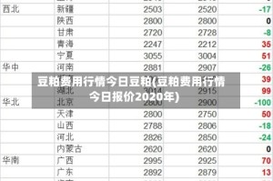 豆粕费用行情今日豆粕(豆粕费用行情今日报价2020年)