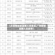 【从疫情地区返穗人员要求,广州疫情返穗人员政策】
