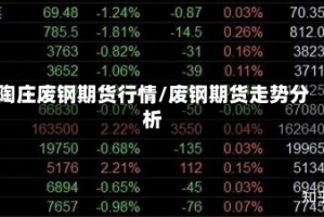 陶庄废钢期货行情/废钢期货走势分析