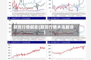 期货行情解密(期货行情术语解读)