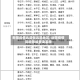 新疆疫情风险低风险地区/新疆疫情风险等级查询系统