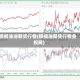 棕榈油油期货行情(棕榈油期货行情金投网)