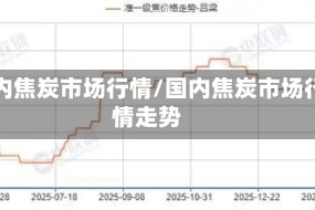 国内焦炭市场行情/国内焦炭市场行情走势