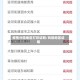 疫情分险地区打印证明/风险地区证明