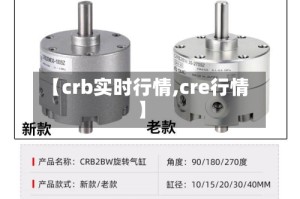【crb实时行情,cre行情】