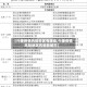 【兴隆疫情风险地区有哪些,兴隆疫情风险地区有哪些城市】