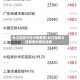 长江铝锭今日行情费用/长江铝锭今日费用中国铝业网