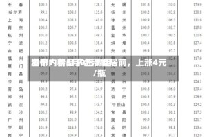 酒价内参5月9日费用发布：精品茅台涨幅居前，上涨4元/瓶