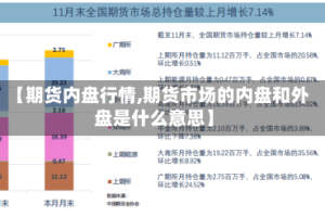 【期货内盘行情,期货市场的内盘和外盘是什么意思】