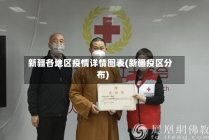 新疆各地区疫情详情图表(新疆疫区分布)