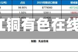 外盘行情/江铜有色在线外盘行情