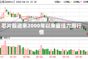 芯片股迎来2000年以来最佳六周行情