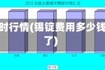 锡锭实时行情(锡锭费用多少钱一吨了)