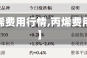 【期货丙烯费用行情,丙烯费用行情7日】