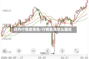 日内行情震荡色/行情震荡怎么描述