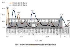 各地区疫情人数最新(各地区疫情数据)