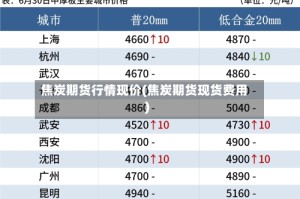 焦炭期货行情现价(焦炭期货现货费用)