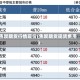 焦炭期货行情现价(焦炭期货现货费用)