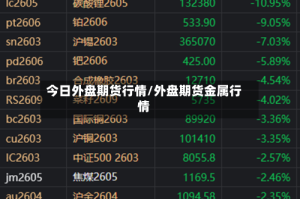 今日外盘期货行情/外盘期货金属行情