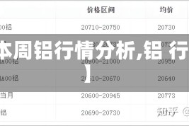 【本周铝行情分析,铝 行情】
