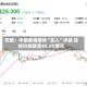花旗：中银香港维持“买入”评级 目标价微降至49.80港元
