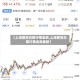 【上海期货白银行情走势,上海期货白银行情走势最新】