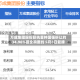 万成集团股份获执董钟国强折让约34.96%提全购要约 5月6日复牌