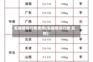 生猪期货行情费用(生猪期货行情 实时)
