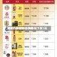 酒价内参5月6日费用发布：五粮液1618小幅下跌1元