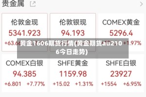 黄金1606期货行情(黄金期货au2106今日走势)