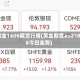 黄金1606期货行情(黄金期货au2106今日走势)