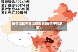 疫情地区中转流程图表(疫情中转政策)