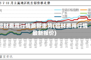 铝材费用行情最新走势(铝材费用行情最新报价)