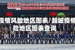 越城疫情风险地区图表/越城疫情风险地区图表查询