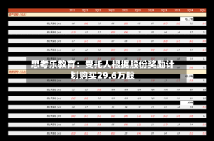 思考乐教育：受托人根据股份奖励计划购买29.6万股