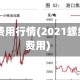 螺纹钢12费用行情(2021螺纹钢最新费用)