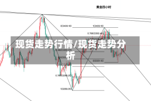 现货走势行情/现货走势分析