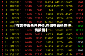 【在哪查看热卷行情,在哪查看热卷行情数据】