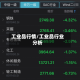 工业品行情/工业品行业分析