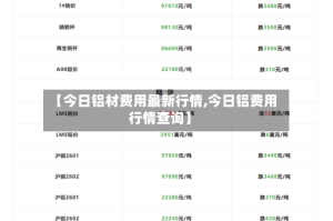 【今日铝材费用最新行情,今日铝费用行情查询】